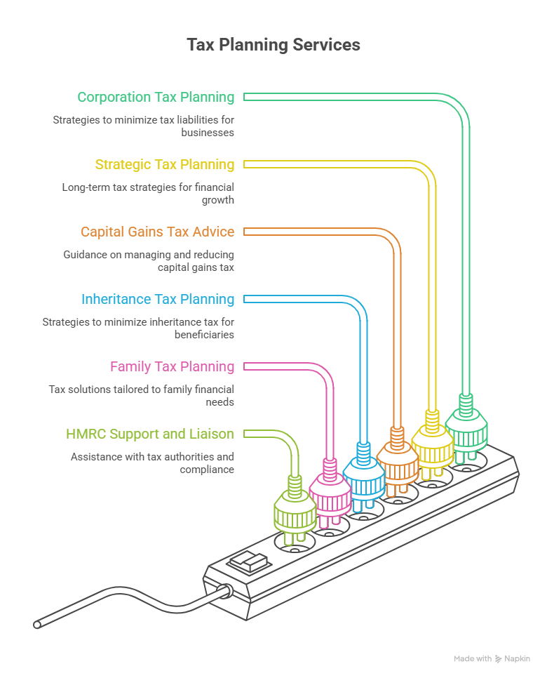 Key Areas of Tax Planning Services